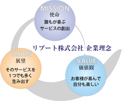 リブート株式会社企業理念